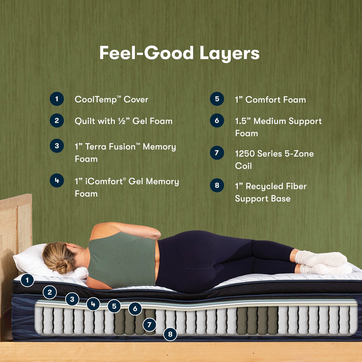 Serta iComfort Hybrid Q20GL Plush Pillow Top 15" Mattress