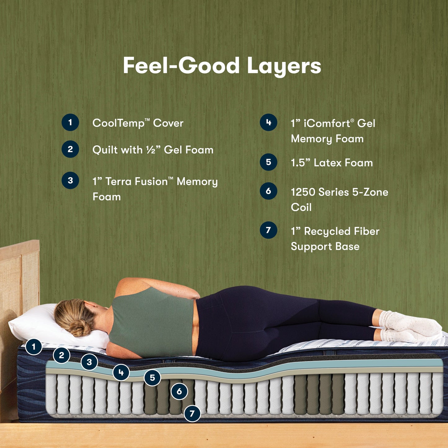 Serta iComfort Hybrid Q30LTX Plush Tight Top 15" Mattress