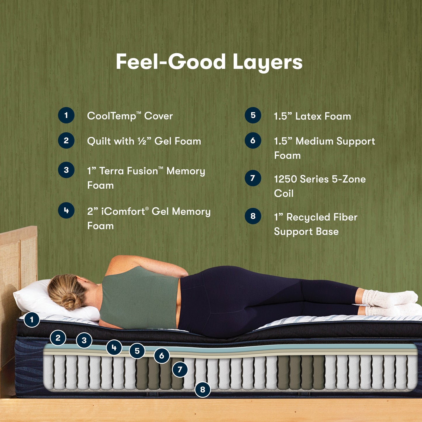 Serta iComfort Hybrid Q35LTX Plush Super Pillow Top 16.5" Mattress