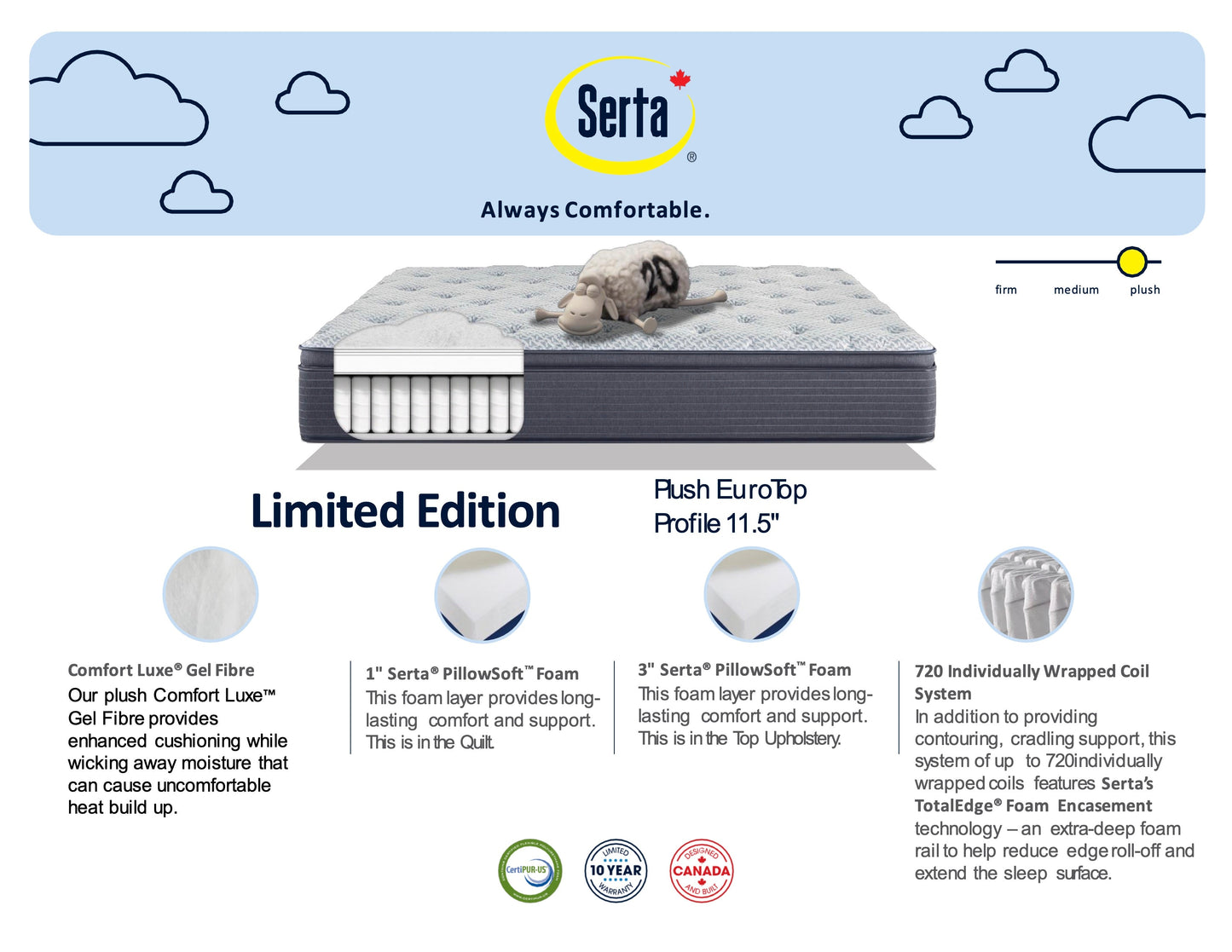 Serta Limited Edition FS 720 EuroTop Plush